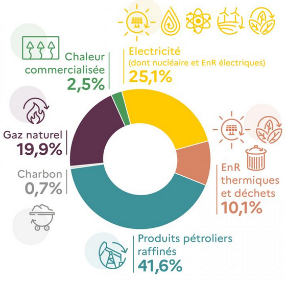 mix-energetique